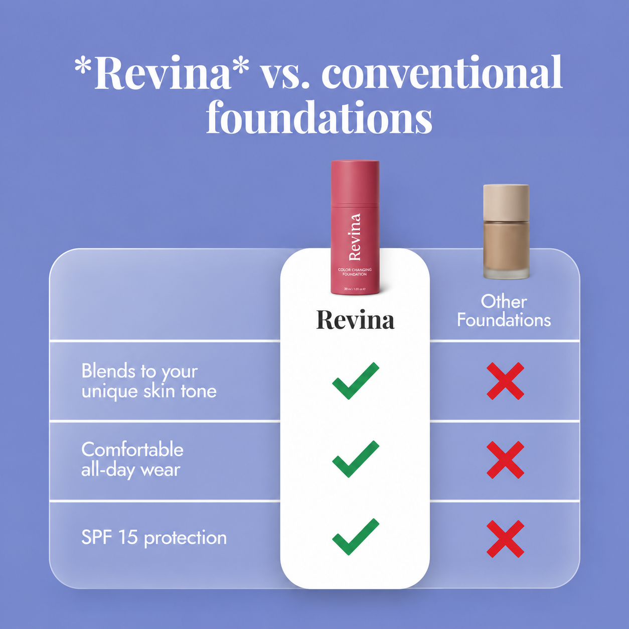 Revina Color Changing Foundation